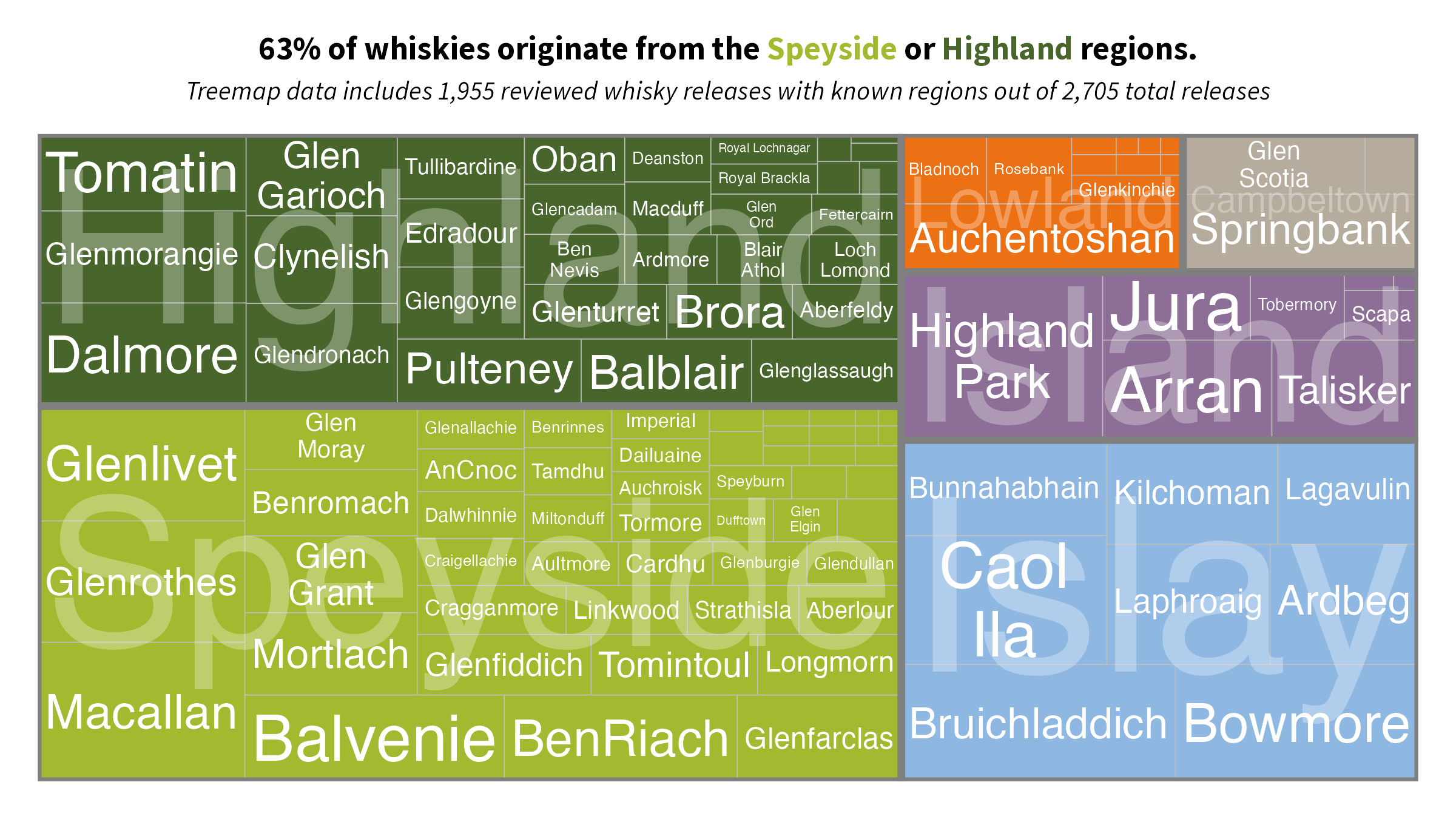 Treemap of regional distilleries in Scotland.